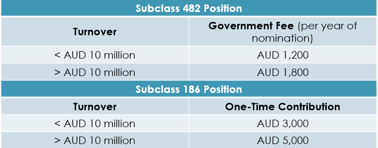 Austrialian Fund Bill